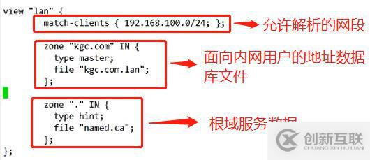 DNS分离解析全程实操，可跟做