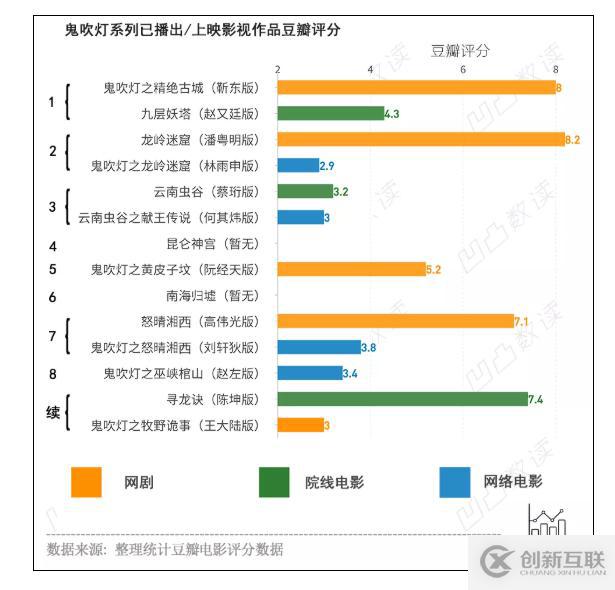 怎样让用python爬取龙岭迷窟评论