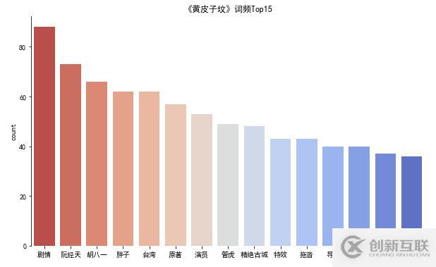 怎样让用python爬取龙岭迷窟评论