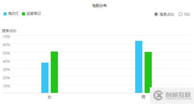 怎样让用python爬取龙岭迷窟评论