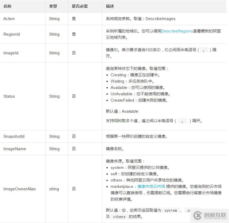 查询用户可以使用镜像资源的方法