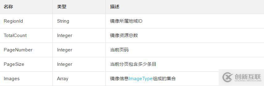 查询用户可以使用镜像资源的方法