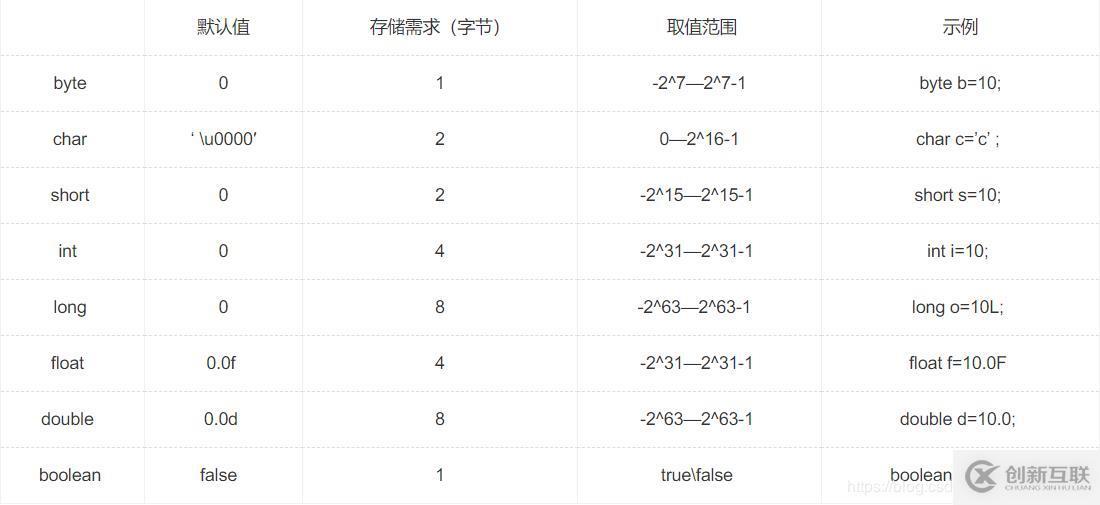 十五个关于java面试知识点