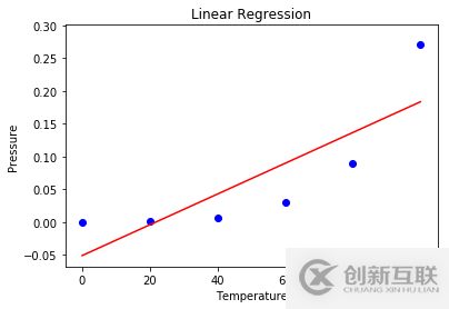 使用Python怎么实现多项式回归