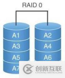 磁盘配额与RAID磁盘阵列