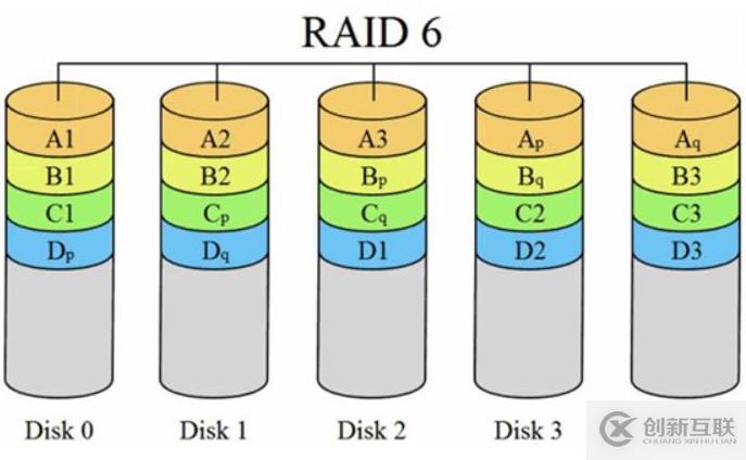 磁盘配额与RAID磁盘阵列