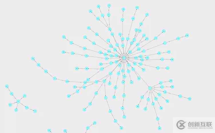 详解如何在react中搭建d3力导向图