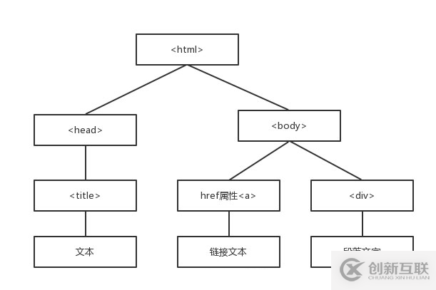 Python使用爬虫爬取静态网页图片的方法详解