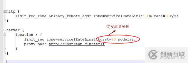 Nginx如何实现限流