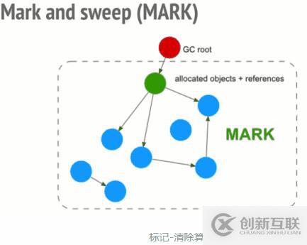 如何解决JavaScript中的垃圾回收和内存泄漏的问题