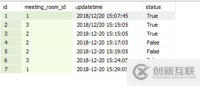 sqlite中的datetime格式