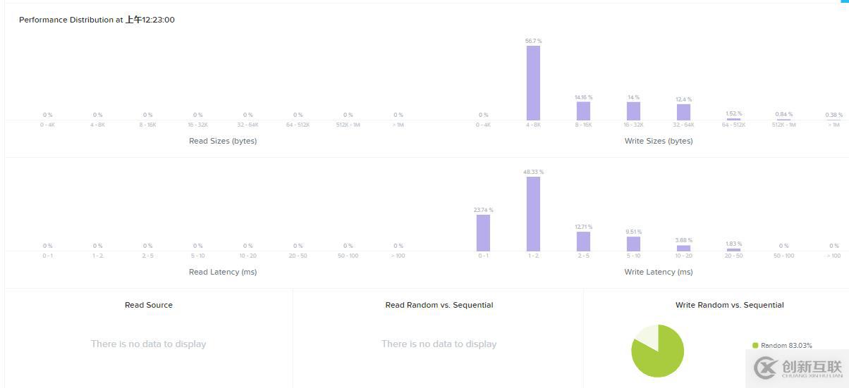 graylog3.0收集飞塔防火墙日志