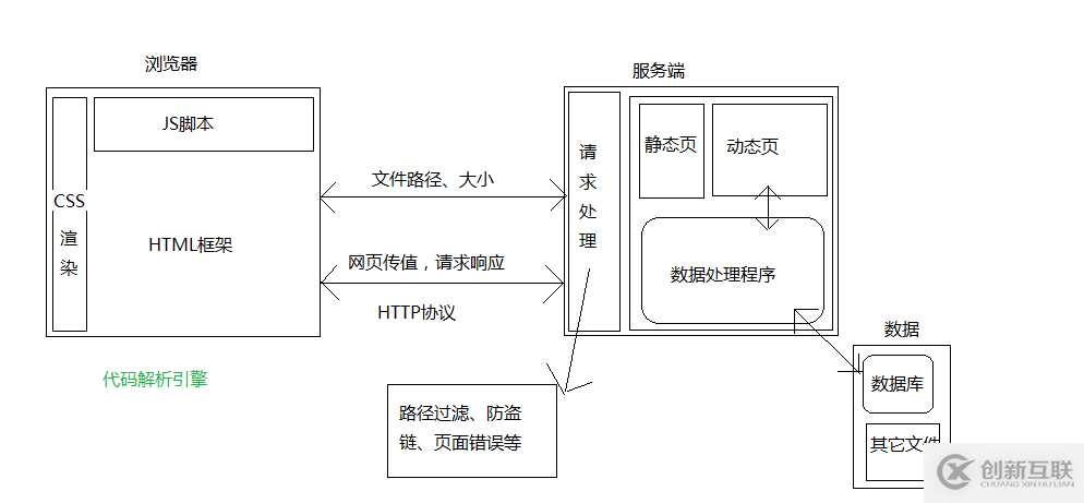 有哪些Web前端开发找错的方式