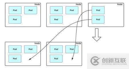 Kubernetes高级进阶之Node自动扩容/缩容