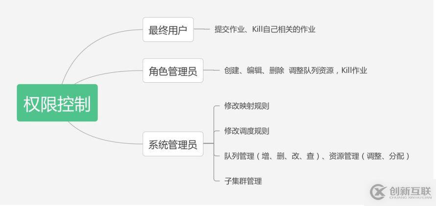 京东万台规模Hadoop集群 | 分布式资源管理与作业调度