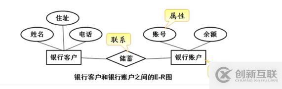 编译安装及配置Mysql的详细步骤