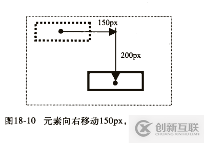 css3中移动属性的示例分析