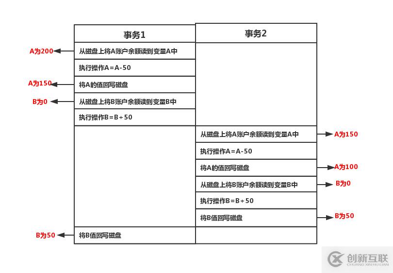 如何在Mysql中实现事务ACID