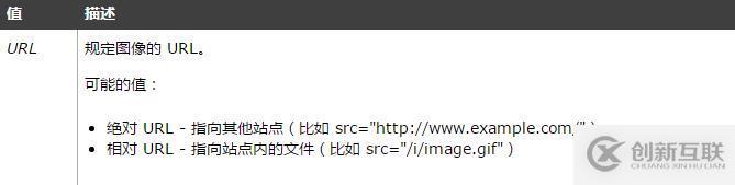 HTML img标签的src属性怎么用