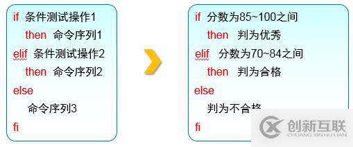 三个月学习总结，Linux基础知识