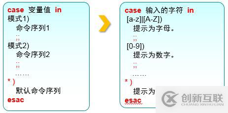 三个月学习总结，Linux基础知识