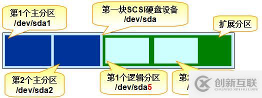 三个月学习总结，Linux基础知识