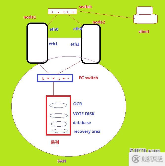 Oracle 11gR2 安装RAC错误之--HOSTS文件错误