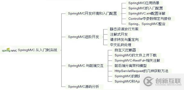 Java开发不精通Spring？那你怎么进大厂拿35K高薪？