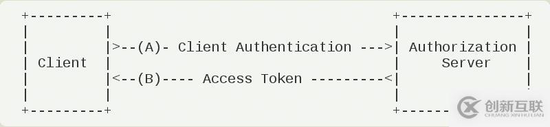 理解Oauth2.0