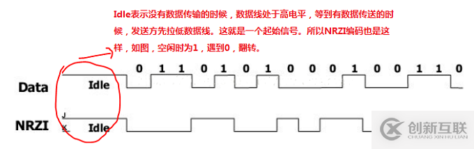 C语言实现模拟USB对8bit数据的NRZI编码输出