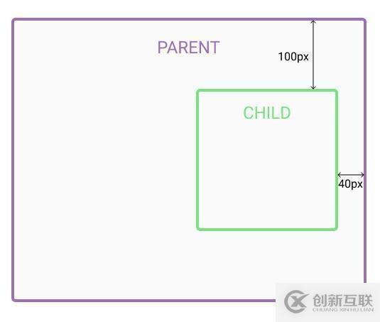 css相对定位和绝对定位有什么区别