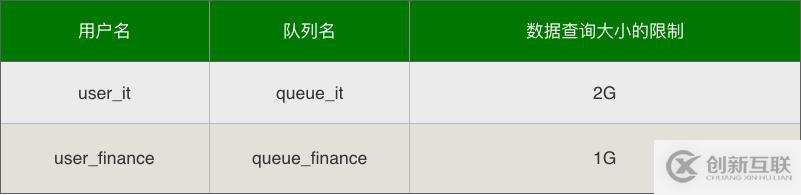 数字化转型大势下，企业如何实现数据管控？