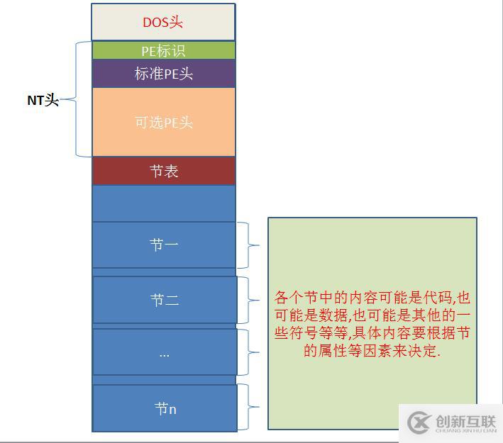 win32下PE文件分析之DOS头