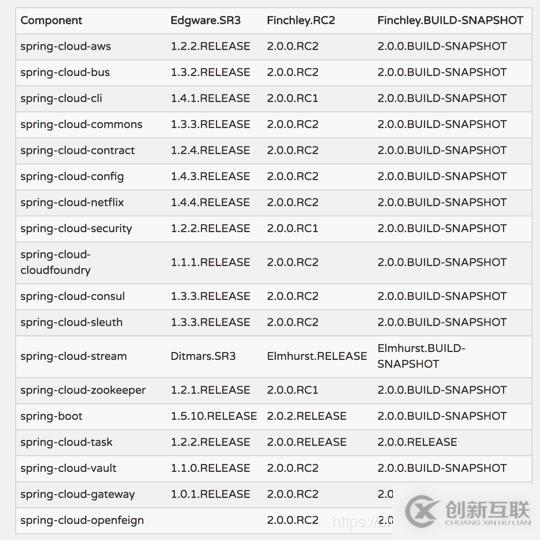 Spring Cloud的微服务是什么