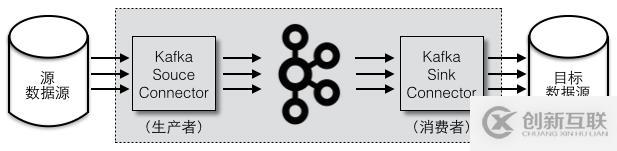 Kafka的三种客户端线程模型和一个小惊喜