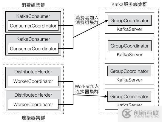 Kafka的三种客户端线程模型和一个小惊喜