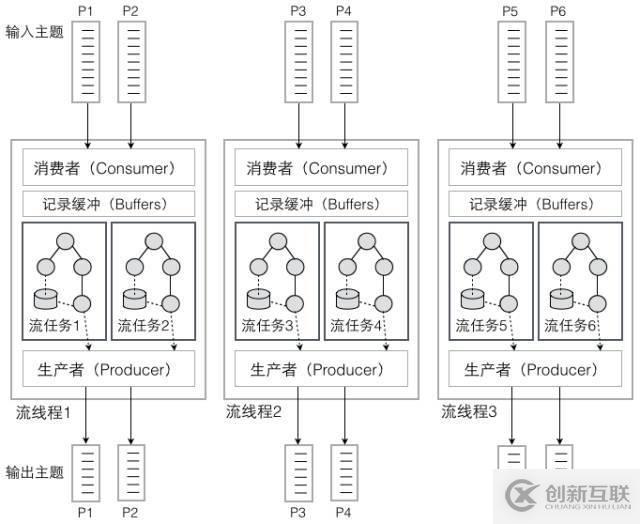 Kafka的三种客户端线程模型和一个小惊喜