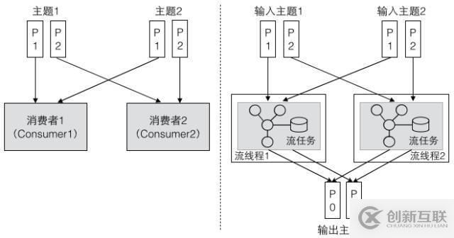 Kafka的三种客户端线程模型和一个小惊喜