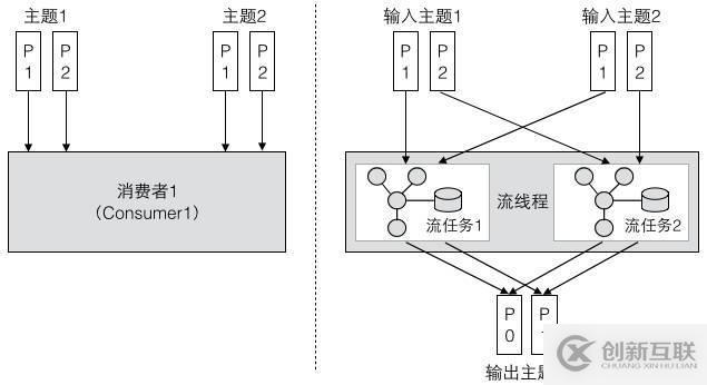 Kafka的三种客户端线程模型和一个小惊喜