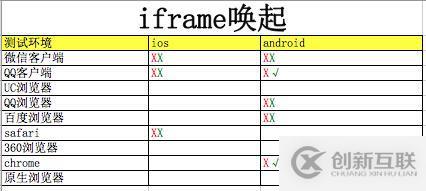 html5如何唤起app