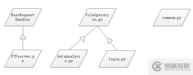 python如何实现简单的FTP程序