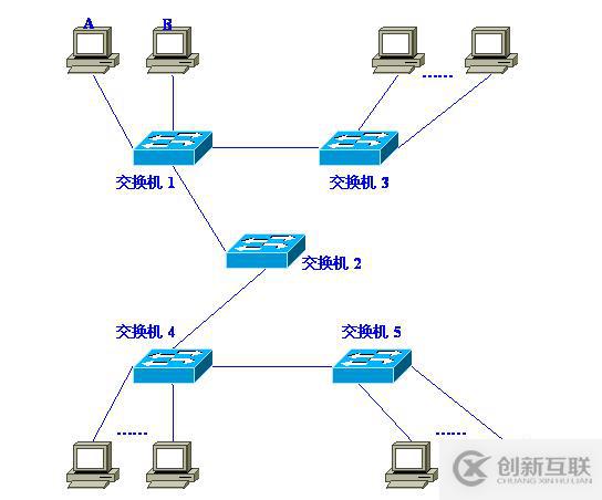 Vlan学习笔记终极整理