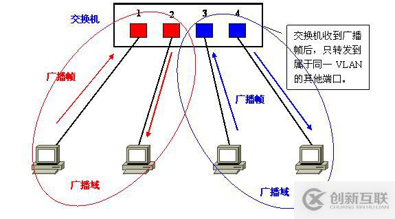 Vlan学习笔记终极整理