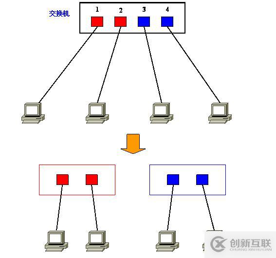 Vlan学习笔记终极整理