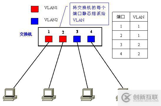 Vlan学习笔记终极整理