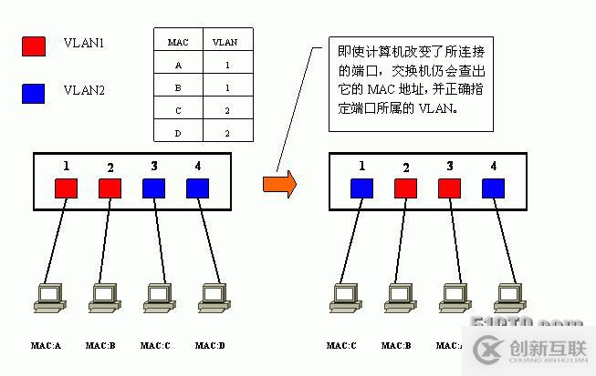 Vlan学习笔记终极整理