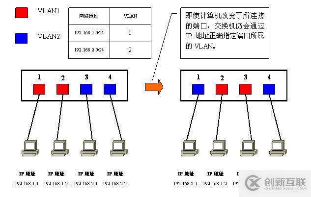 Vlan学习笔记终极整理