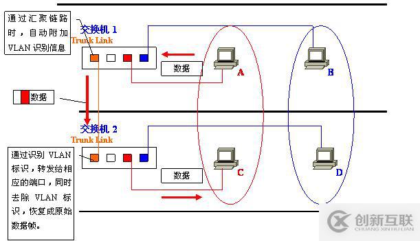 Vlan学习笔记终极整理