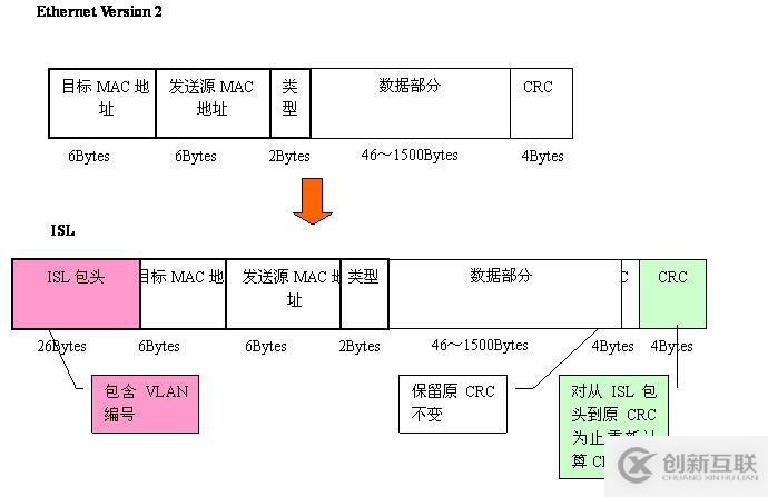 Vlan学习笔记终极整理