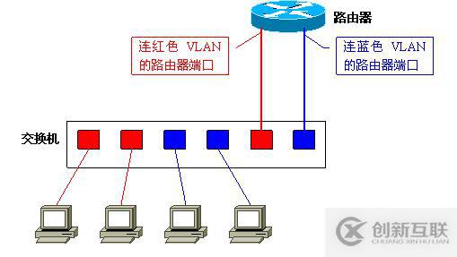 Vlan学习笔记终极整理